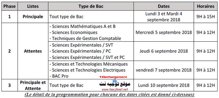 DUT EST Sdi benour