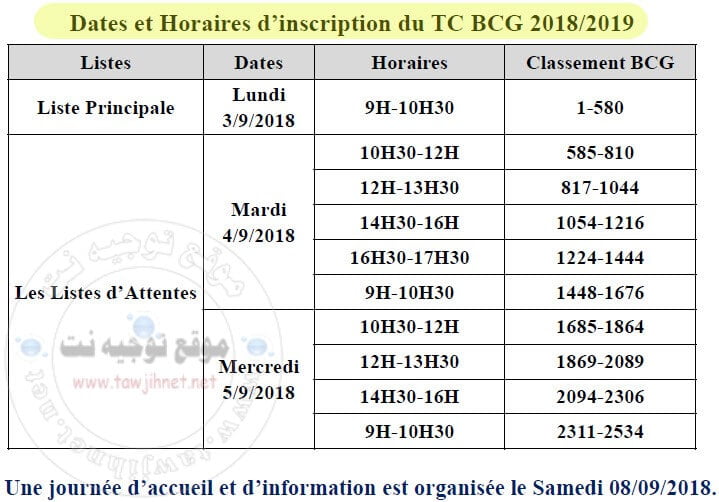 Faculté Sciences Et Techniques  FST Mohammedia