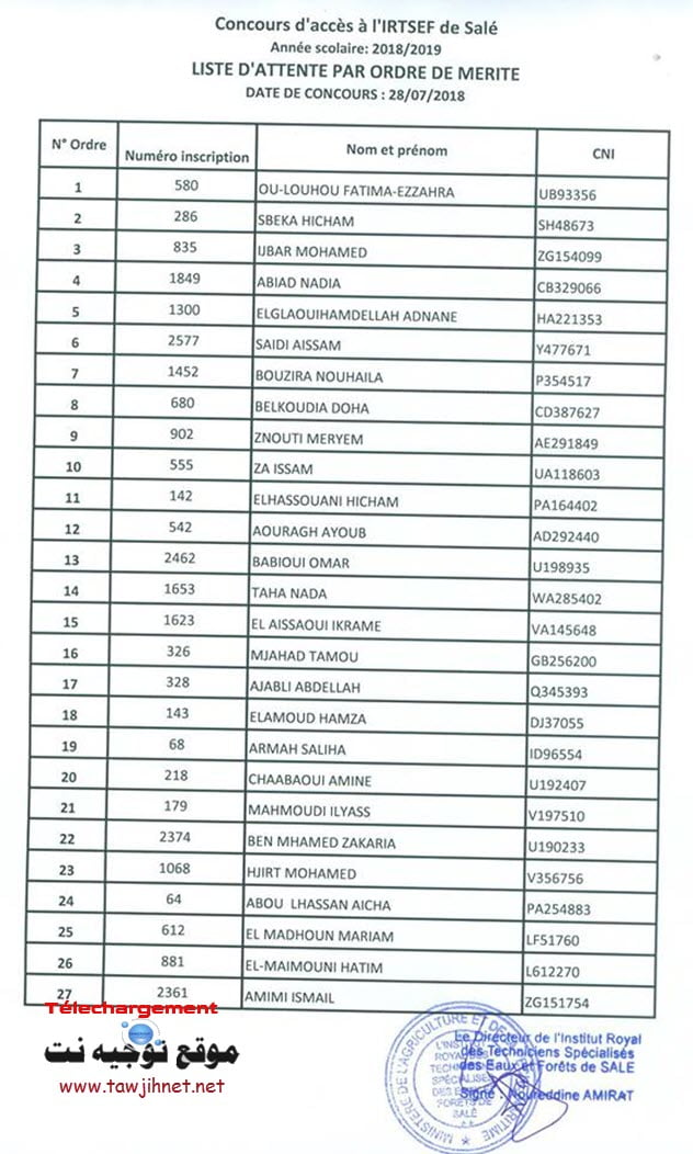 Résultats Concours Institut Royal Techniciens Spécialises Eaux Et Forets IRTSEF Sale 2018-2019