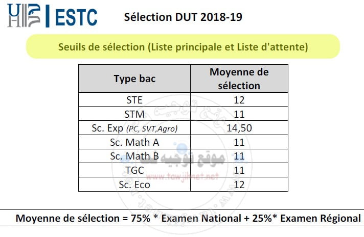 Seuil-EST-Casa-2018.jpg