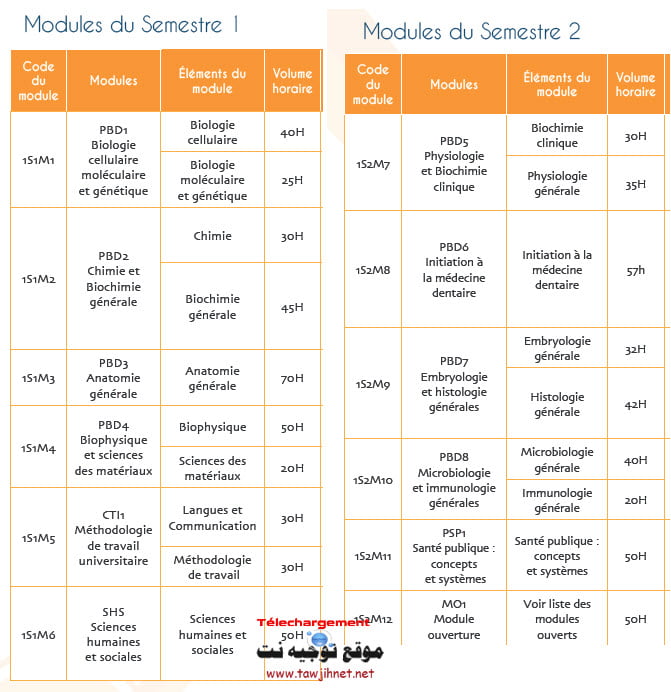 modules-S1-S2-FMD.jpg