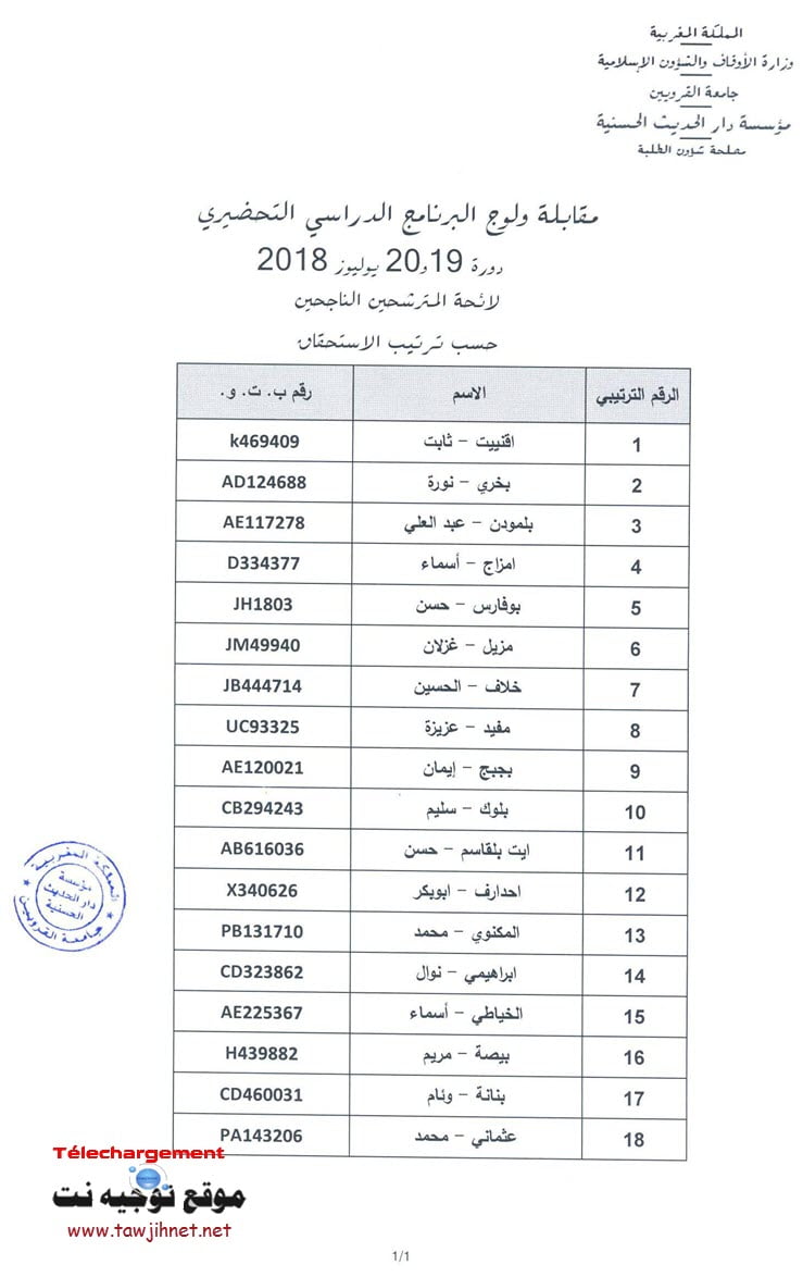 resultats barnamaj tahdirie
