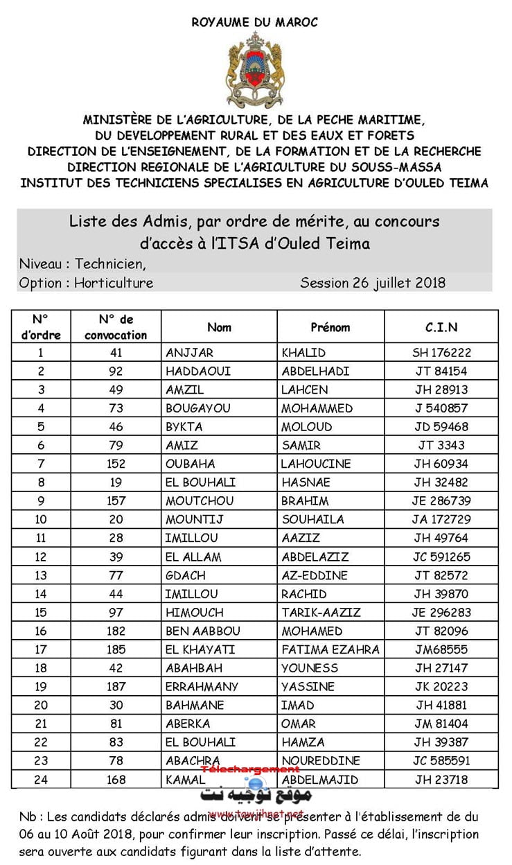 Résultats Concours Institut Agricole oulad teima Formation des Techniciens Spécialisés et techniciens 2018-2019