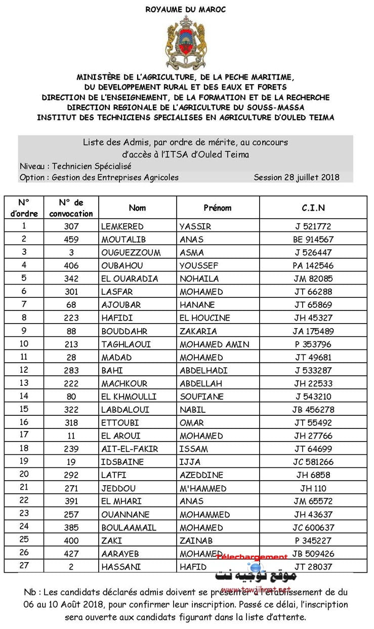 Résultats Concours Institut Agricole oulad teima Formation des Techniciens Spécialisés et techniciens 2018-2019