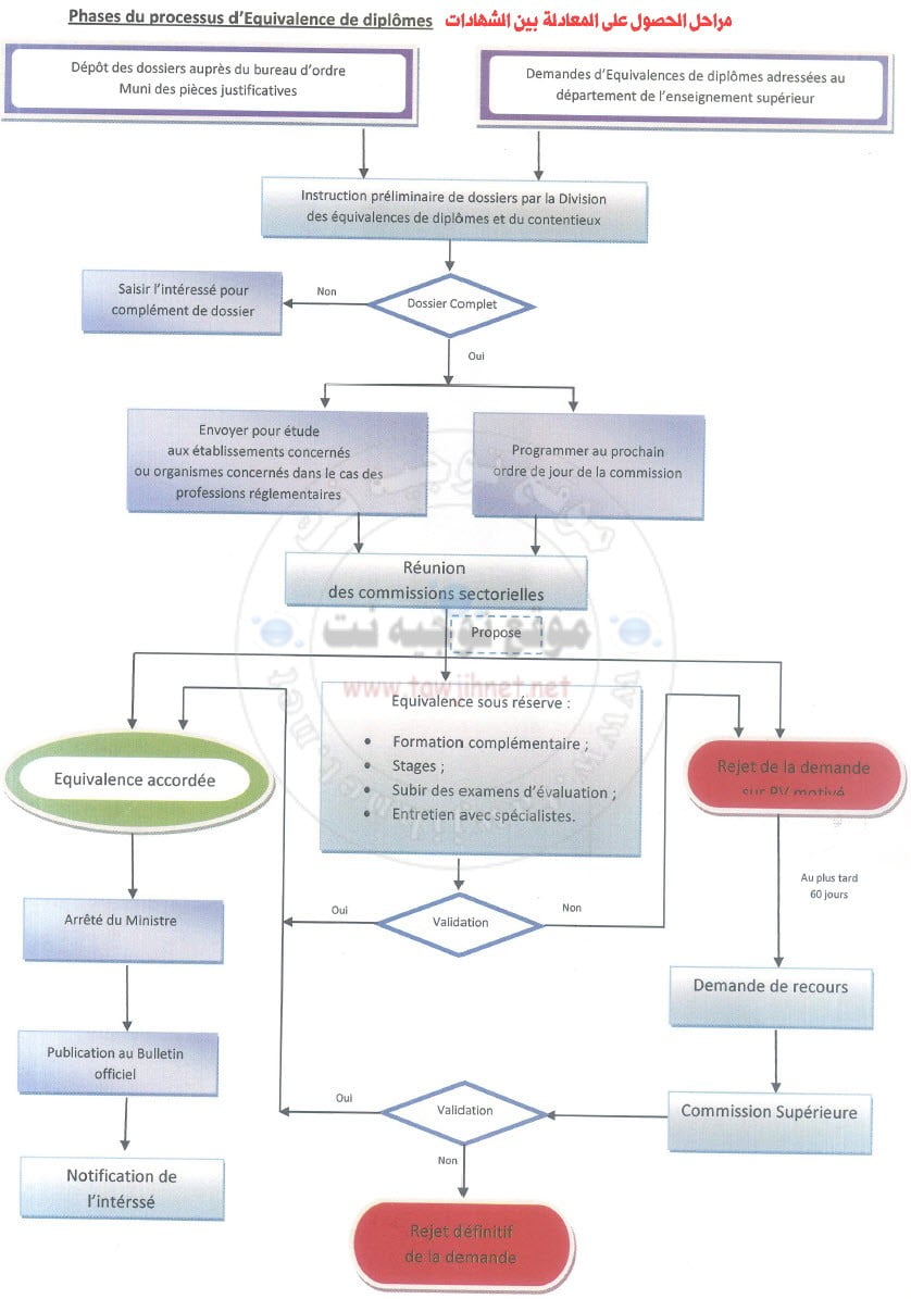 Procedure-octroi-dipl%C3%B4mes-russie-romanie-ukranie.jpg