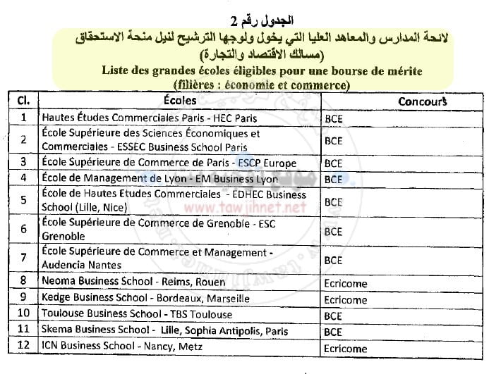 France Maroc Candidature Bourse de Mérite CPGE Ecole ingénieur et commerce 2018