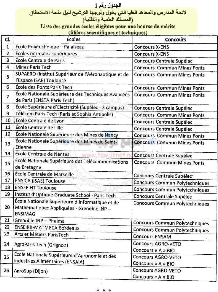 France Maroc Candidature Bourse de Mérite CPGE Ecole ingénieur et commerce 2018