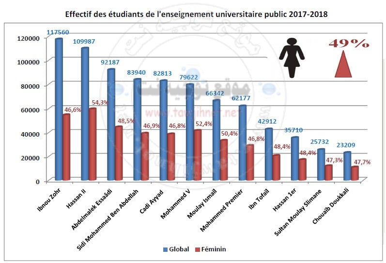 statistique-universite-Maroc-2018.jpg