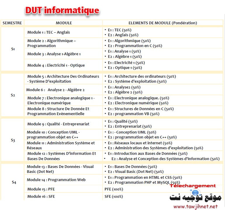 DUT-informatique.jpg