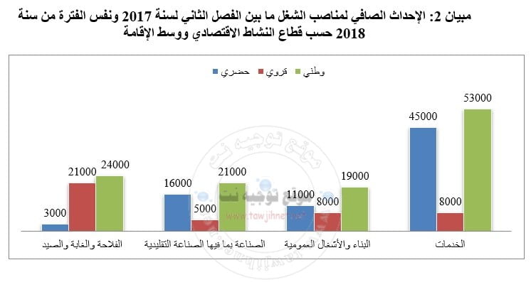 Economie-marocaine-HCP-2018.jpg