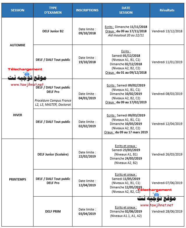 Campus France Maroc calendrier TCF DAP TP DELF DALF procédure 20182019