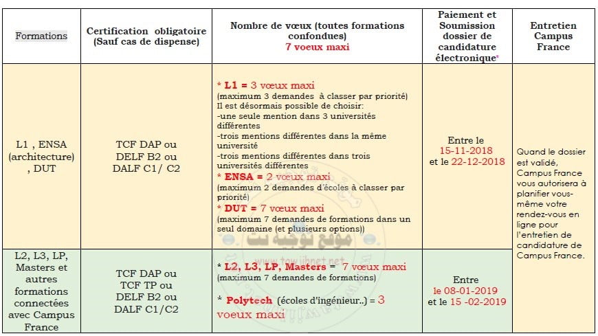 calendrier-dossier-campus-france-2019