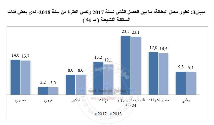 chomage-maroc-2018.jpg