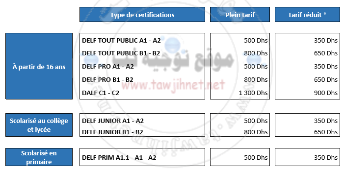 Frais Campus France Maroc calendrier TCF DAP TP DELF DALF