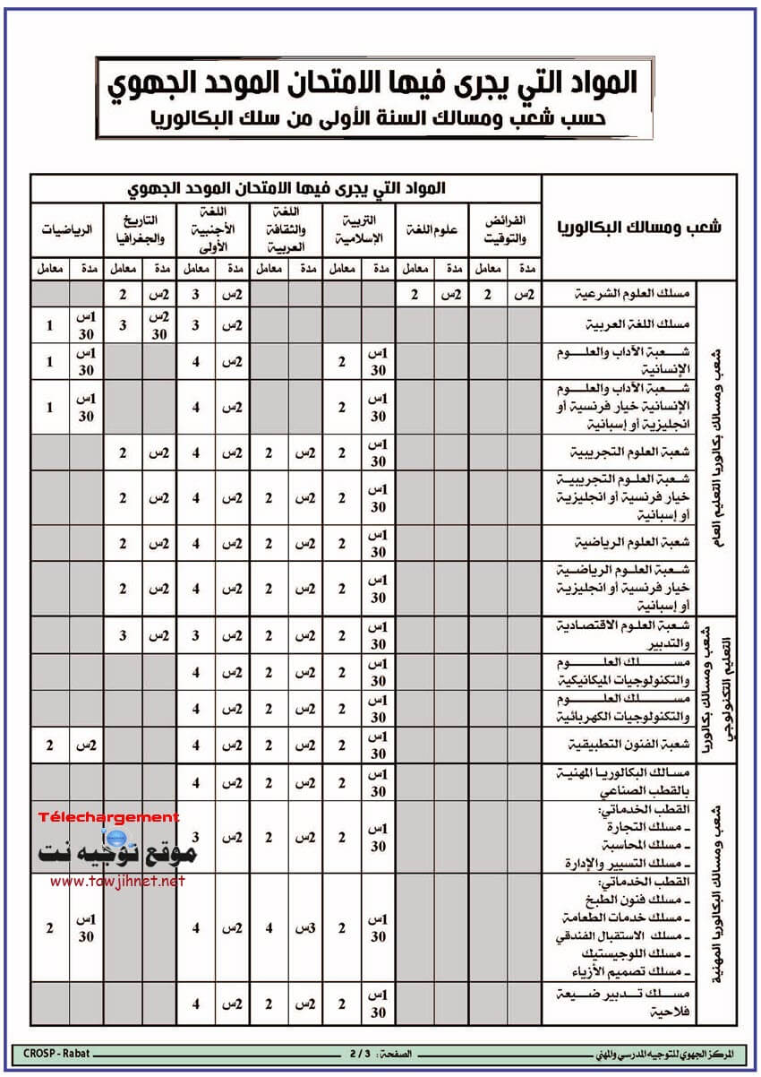 1bac-bac-nidam-2019-up-tawjihnet_Page_2.jpg