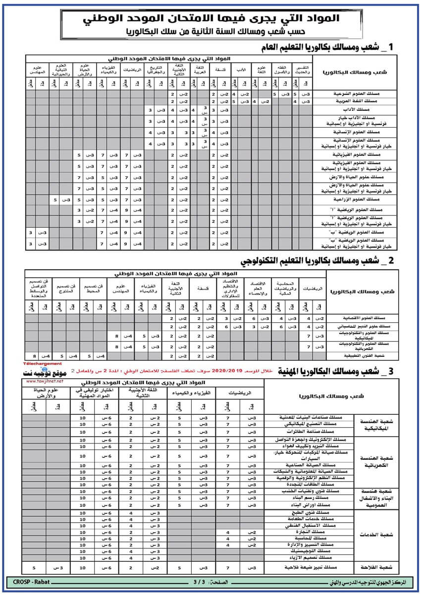 1bac-bac-nidam-2019-up-tawjihnet_Page_3.jpg