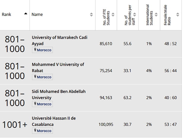 Times-Higher-Education-for-University-Ranking-calssement-fac-2019.jpg