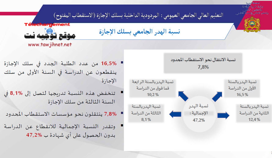 probleme-universite-maroc