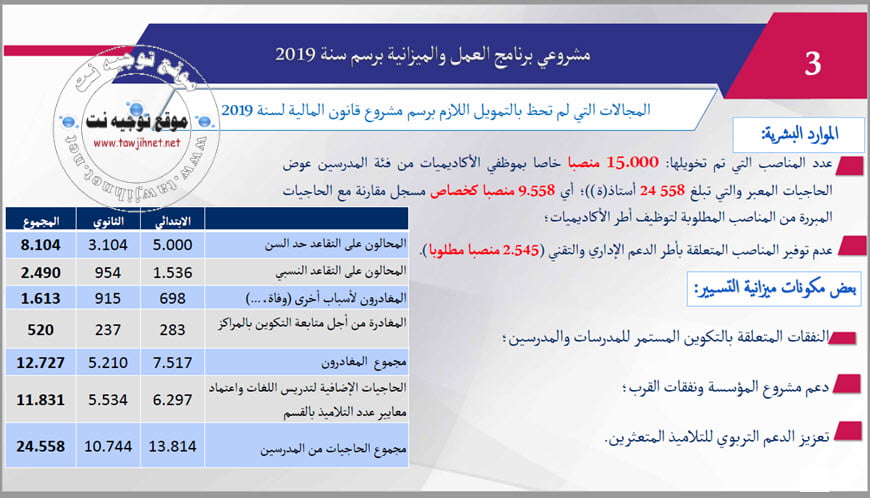 statistique-men-gov-2018-2019