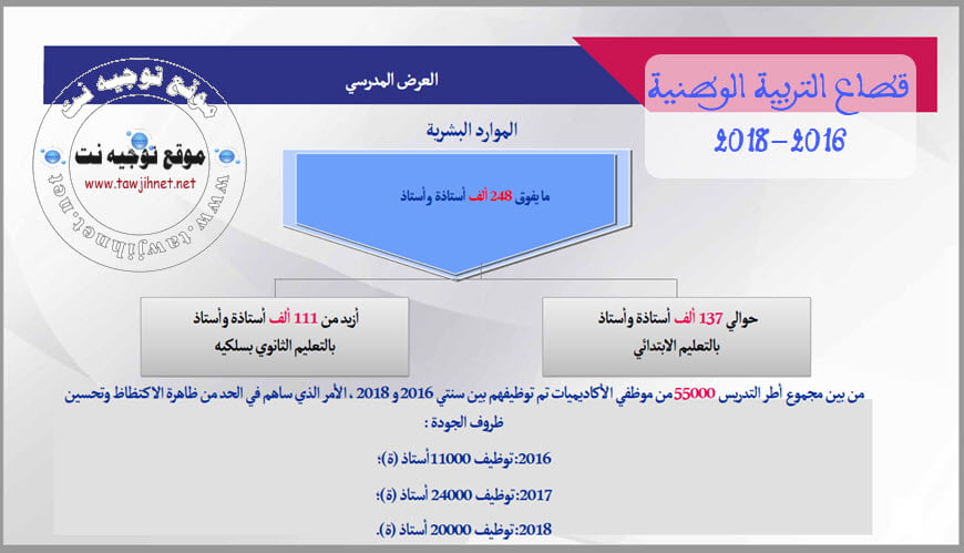 statistique-men-gov-barlamane-2018-2019.jpg