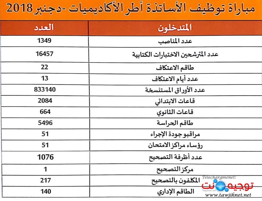 AREF-Rabat-statistique-2018.jpg