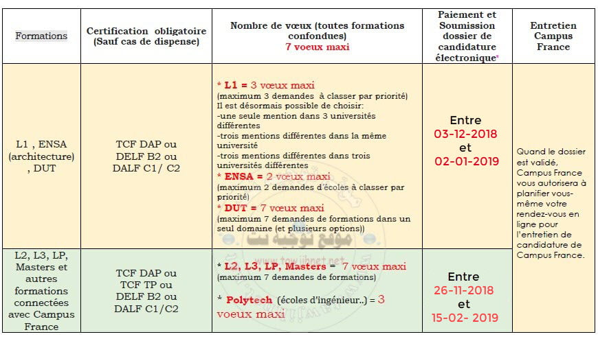 calendrier-dossier-campus-france-modifie-2019