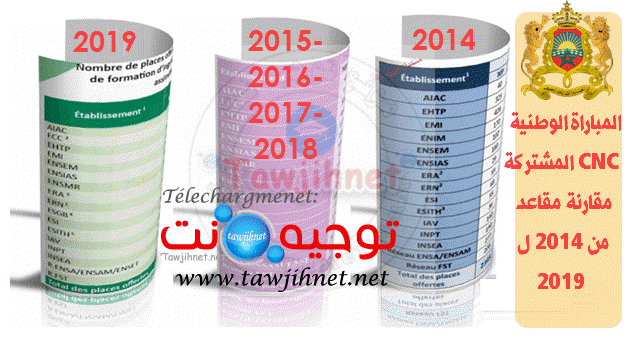 CNC-Maroc-2014-2015-2016-2017-2018-2019.png