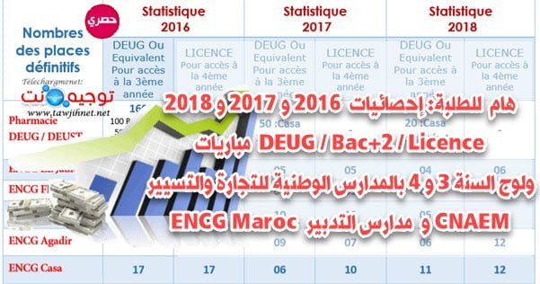 ENCG-CNAEM-S5-S7-Pharmacie-DEUG-Licence-2016-2017-2018.jpg