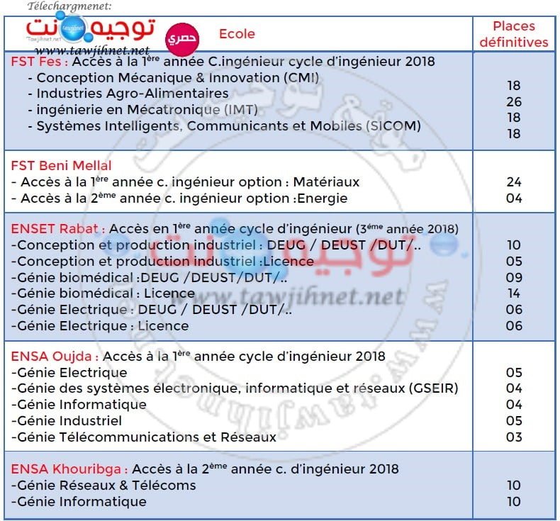 ENSA-FST-ENSET-DEUG-DEUST-DUT-Bac-2-2018