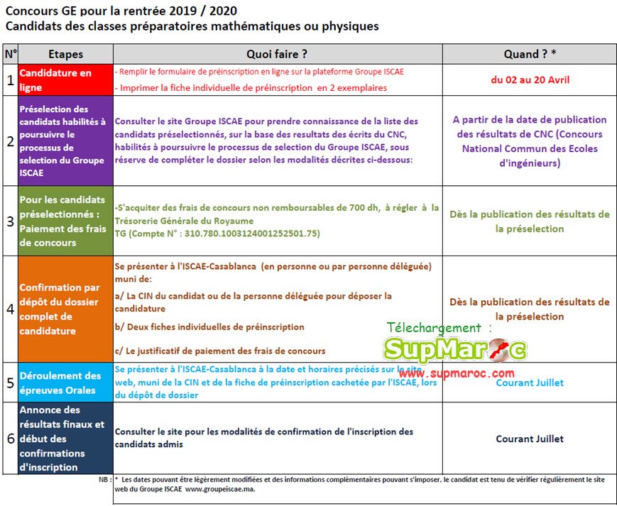 Concours d’accès ISCAE Bac+2 Casablanca Rabat 2019-2020