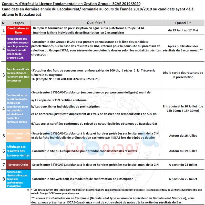 Concours d'accès licence Bac ISCAE Institut supérieur de commerce et d'administration des entreprises 2019-2020