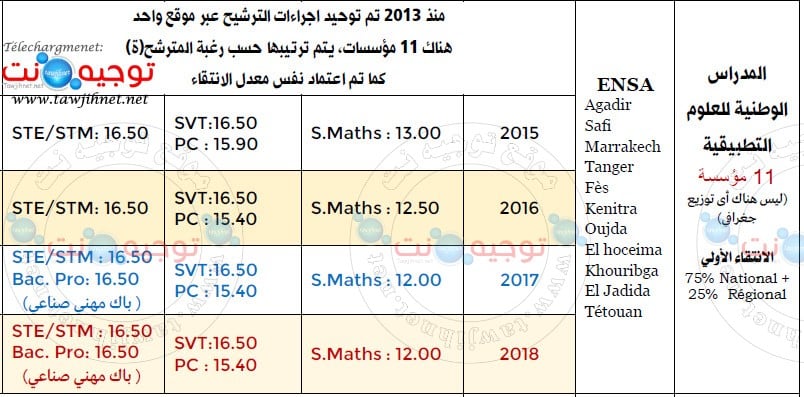 Seuil-ENSA-Maroc-2018-2019.jpg