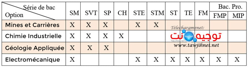 filières imm marrakech