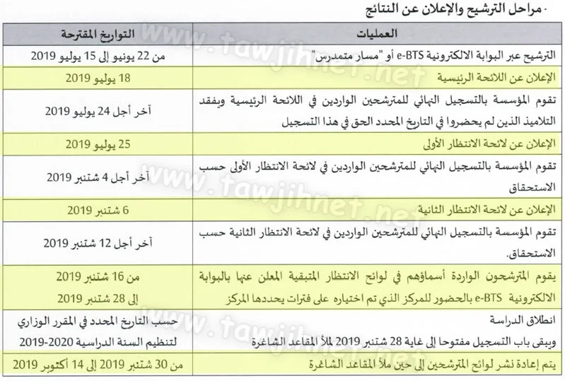 calendrier Bac Diplôme Brevet Technicien Supérieur BTS 2019-2020 شهادة التقني العالي
