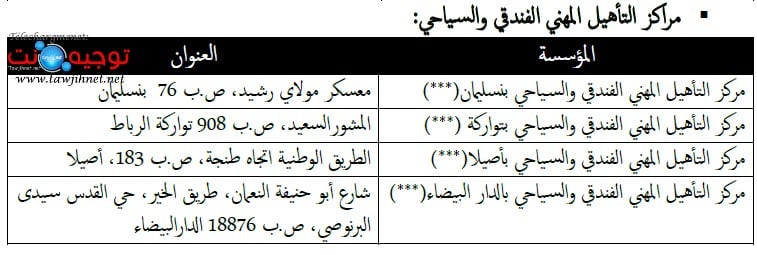 concours Formation Hôtelière et Touristique Qualification 2019 2020