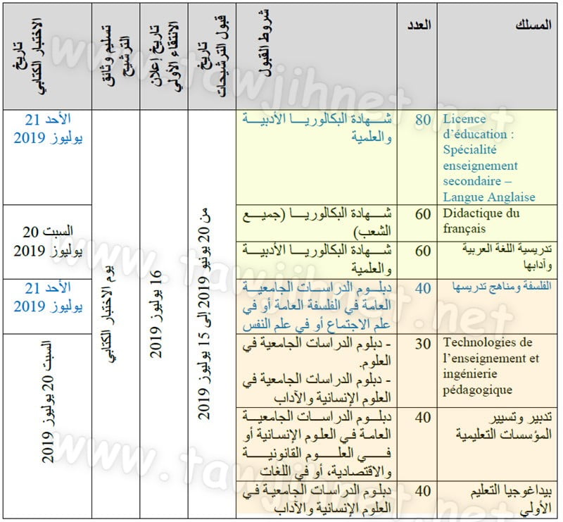Concours  ENS Meknes Ecole Normale Supérieure المدرسة العليا للاساتدة بمكناس 2019-2020