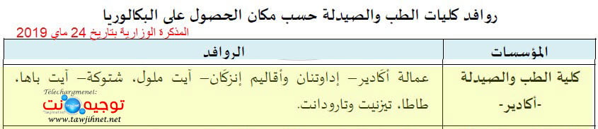 fmp agadir zone geographique medecine 2019