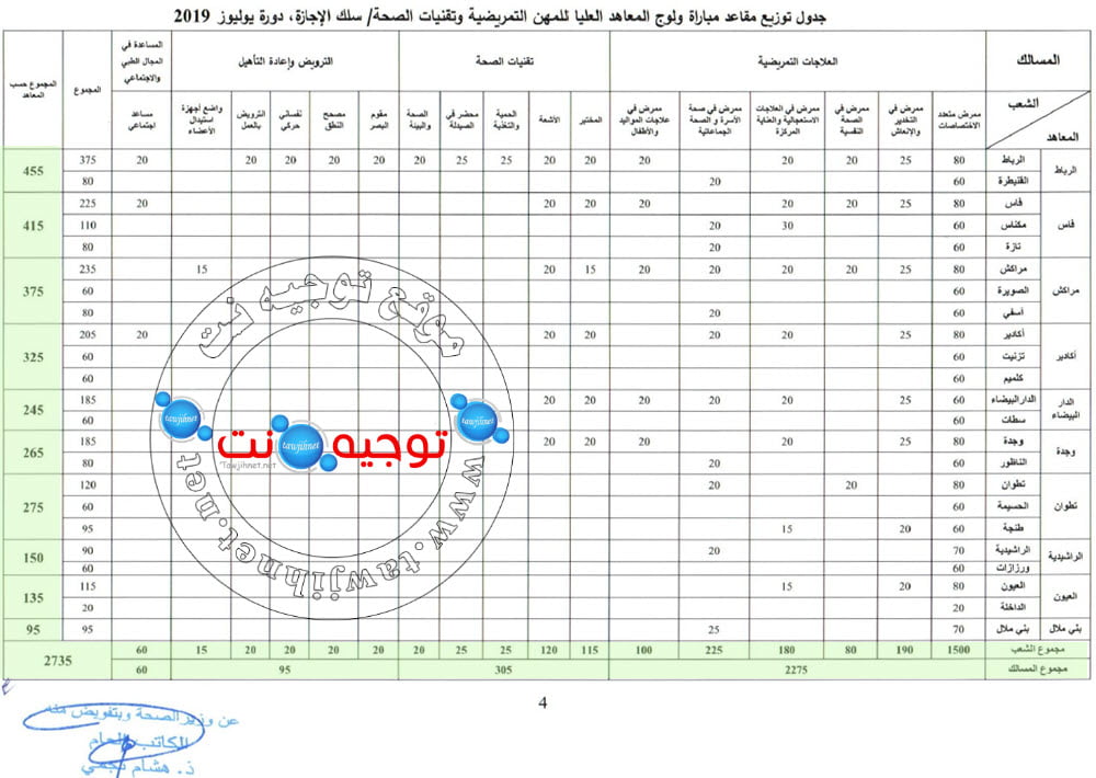 2735 Bac Concours ISPITS Instituts Supérieurs professions infirmières 2019 2020 معاهد مهن التمريض