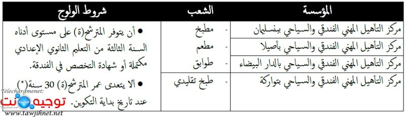 concours Formation Hôtelière et Touristique Qualification 2019 2020