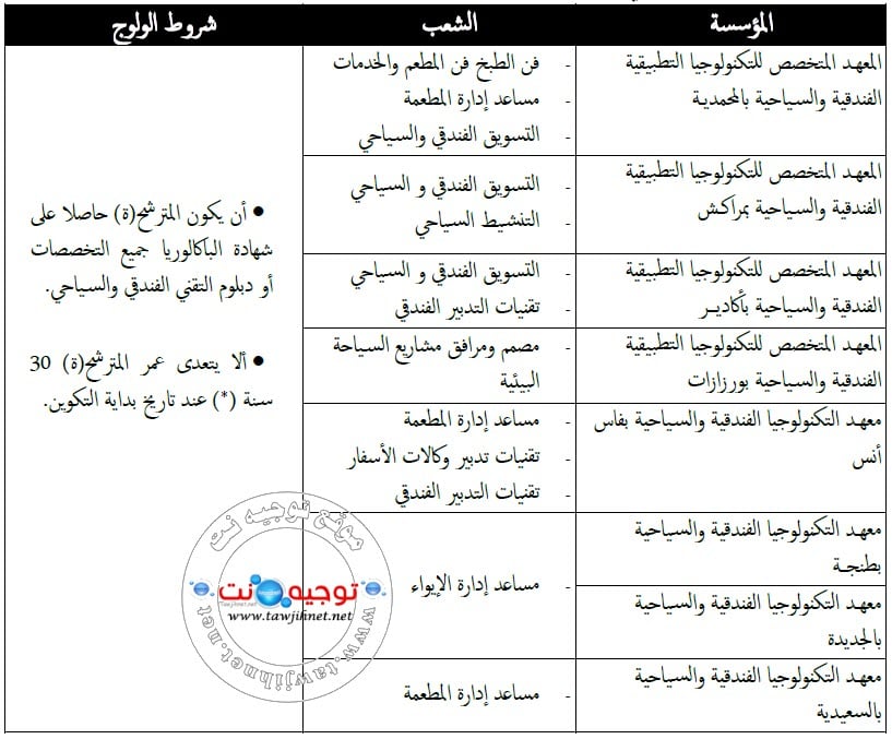 technicien specialise touristique 2019