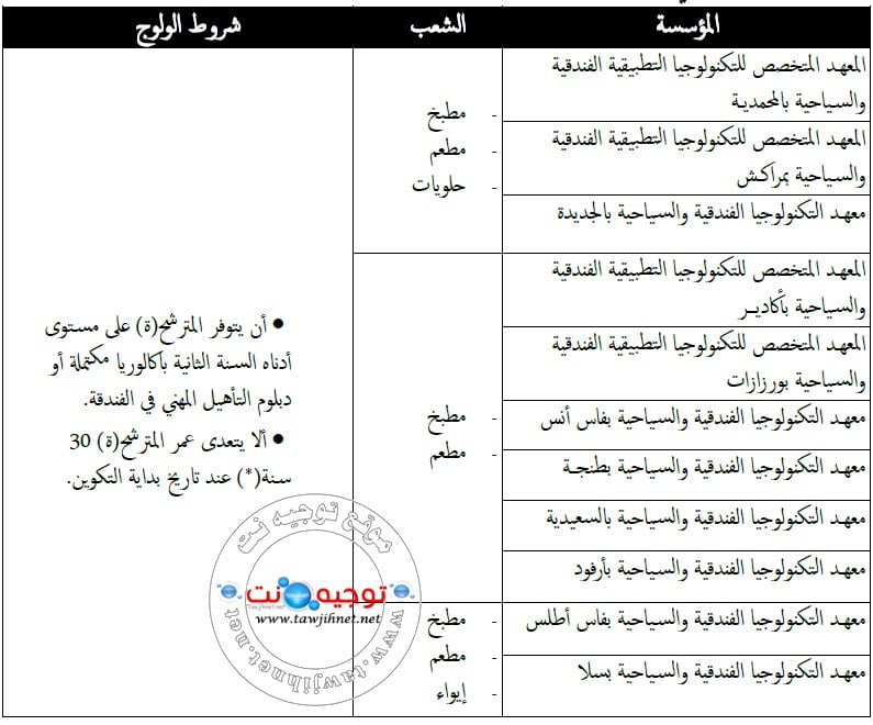 technicien touristique 2019