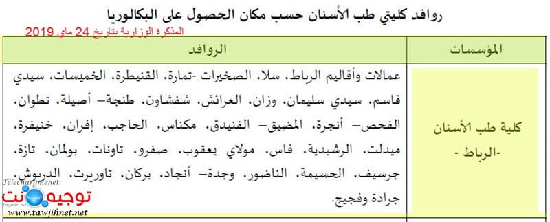 zone geographique dentaire rabat 2019