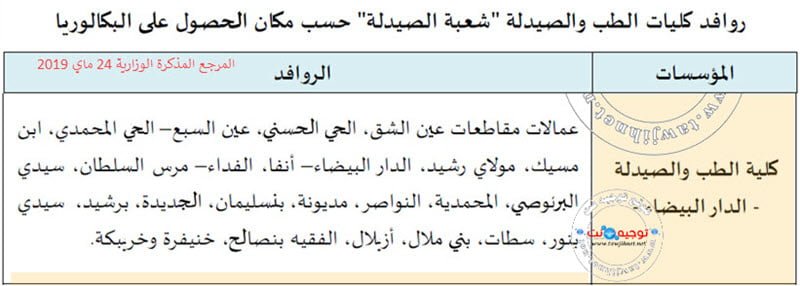 zone geographique pharmacie casa 2019