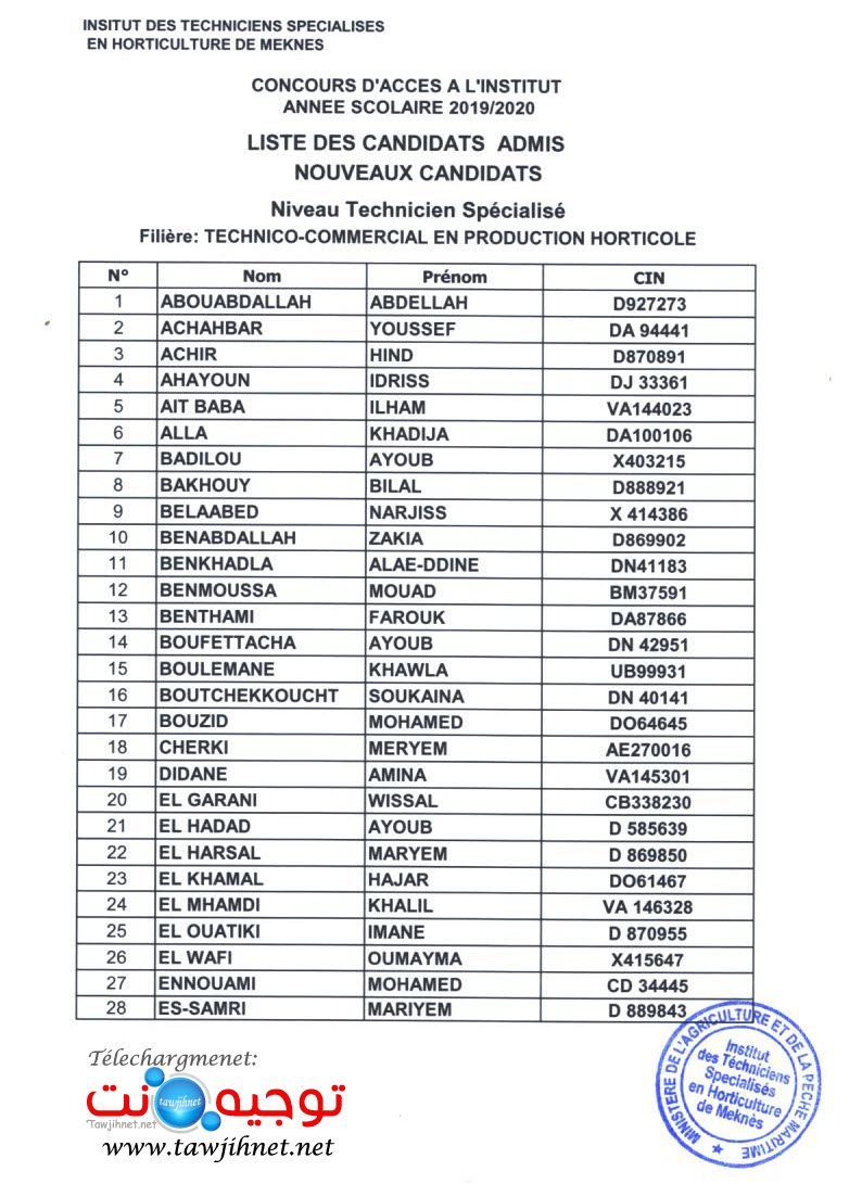 Résultats Concours ITSHM Meknes 2019-2020
