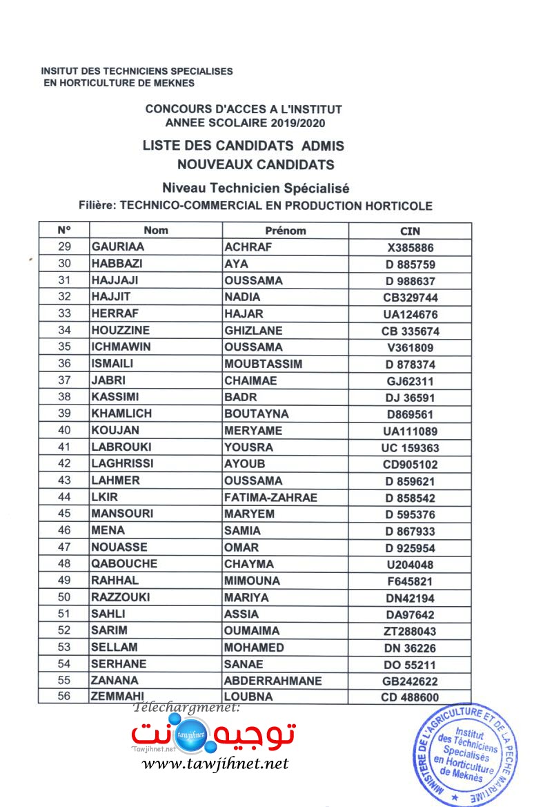 Résultats Concours ITSHM Meknes 2019-2020