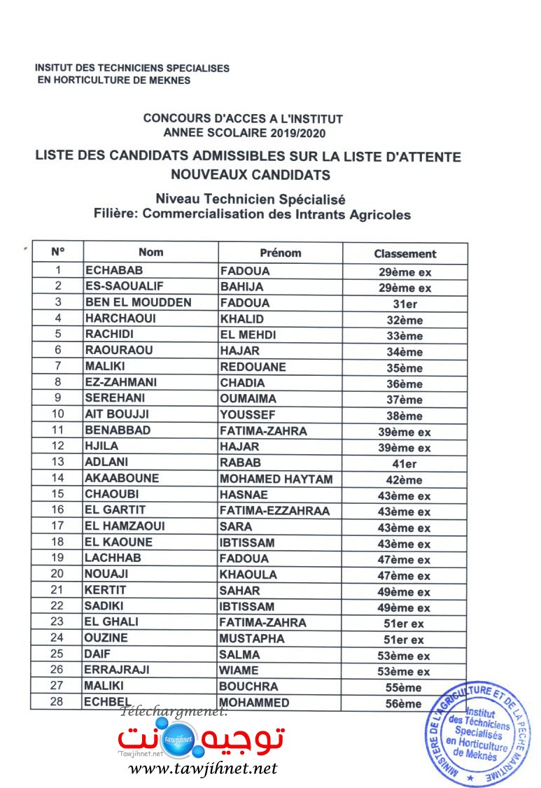 Résultats Concours ITSHM Meknes 2019-2020