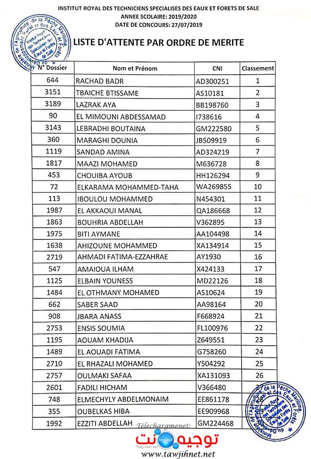 Résultats Concours IRTSEF Sale institut Royal Eaux Et Forets 2019 2020