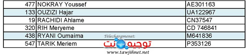 LISTE DES ADMIS HRI 2019 2020 Page 2 1