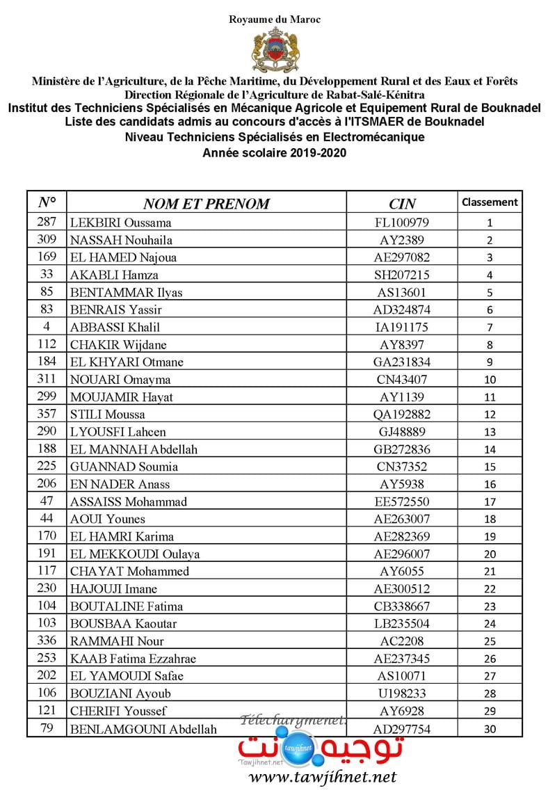 Liste des admis et dattente des T.S En Electromécanique session du 25 juillet 2019. Page 1