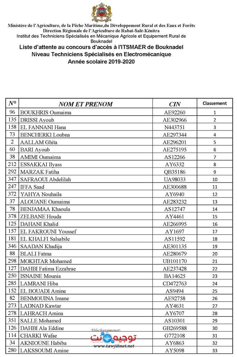 Concours Institut Ts Agricole Bouknadel 2019 2020